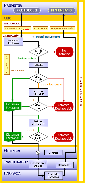 Diagrama de flujo